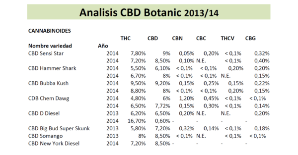 Hammer Shark CBD Fem. cannabis frø - CBD Botanic - Image 2