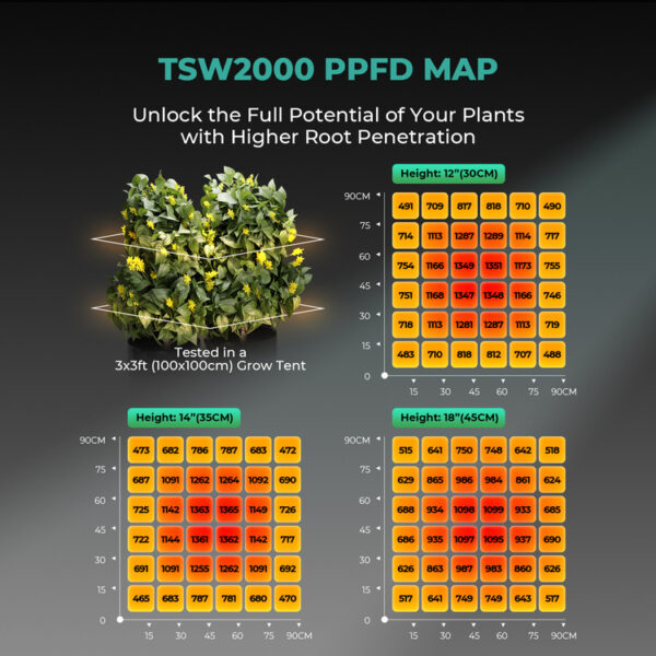 Mars Hydro | 300W LED grolys Grow Lamp - Image 6
